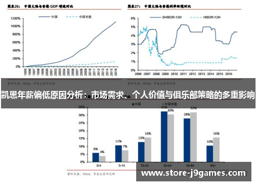凯恩年薪偏低原因分析：市场需求、个人价值与俱乐部策略的多重影响