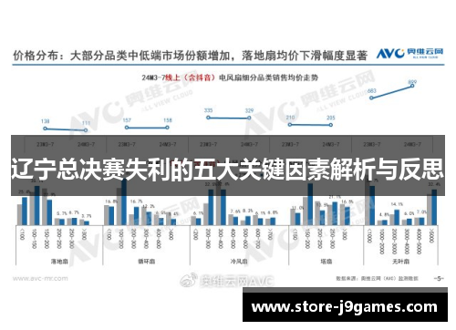 辽宁总决赛失利的五大关键因素解析与反思