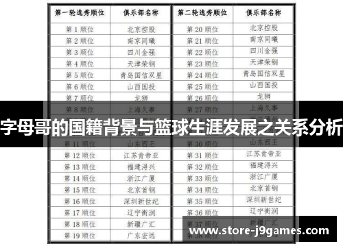 字母哥的国籍背景与篮球生涯发展之关系分析 字母哥的国籍背景与篮球生涯发展之关系分析