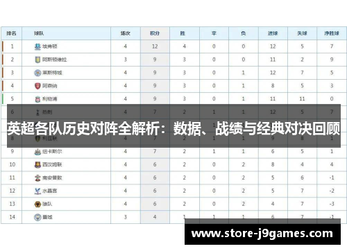 英超各队历史对阵全解析：数据、战绩与经典对决回顾