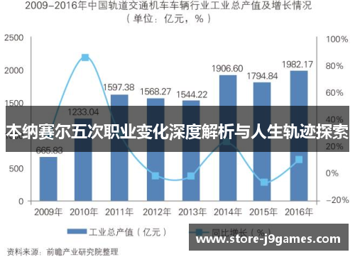 本纳赛尔五次职业变化深度解析与人生轨迹探索