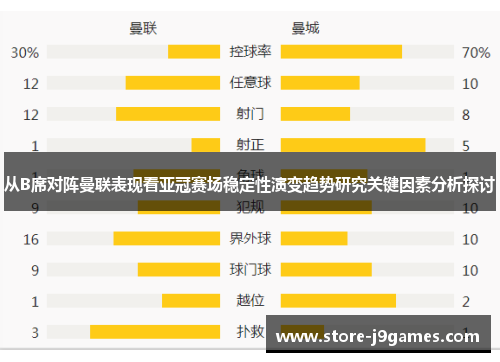 从B席对阵曼联表现看亚冠赛场稳定性演变趋势研究关键因素分析探讨