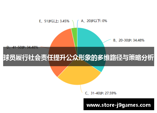 球员履行社会责任提升公众形象的多维路径与策略分析